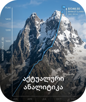 ბაზრის მიმოხილვები