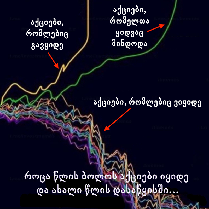 შედეგი